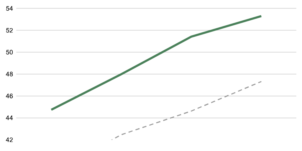 Muir Wood Clients are more optimistic than the national average