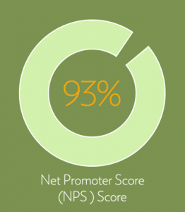Treatment outcomes and recovery progress data from Muir Wood Teen Treatment center